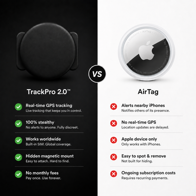 TrackPro 2.0™ - Magnetic GPS Tracker