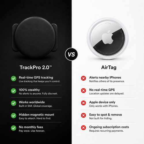 TrackPro 2.0™ - Magnetic GPS Tracker