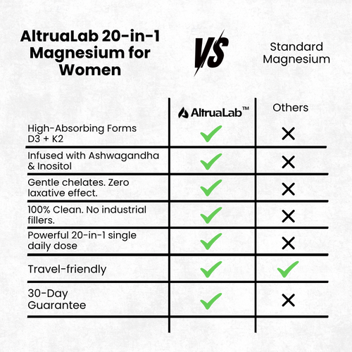 AltruaLab Magnesium for Women - 20-in-1 Complex