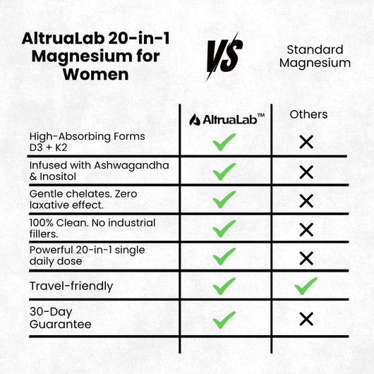 AltruaLab Magnesium for Women - 20-in-1 Complex